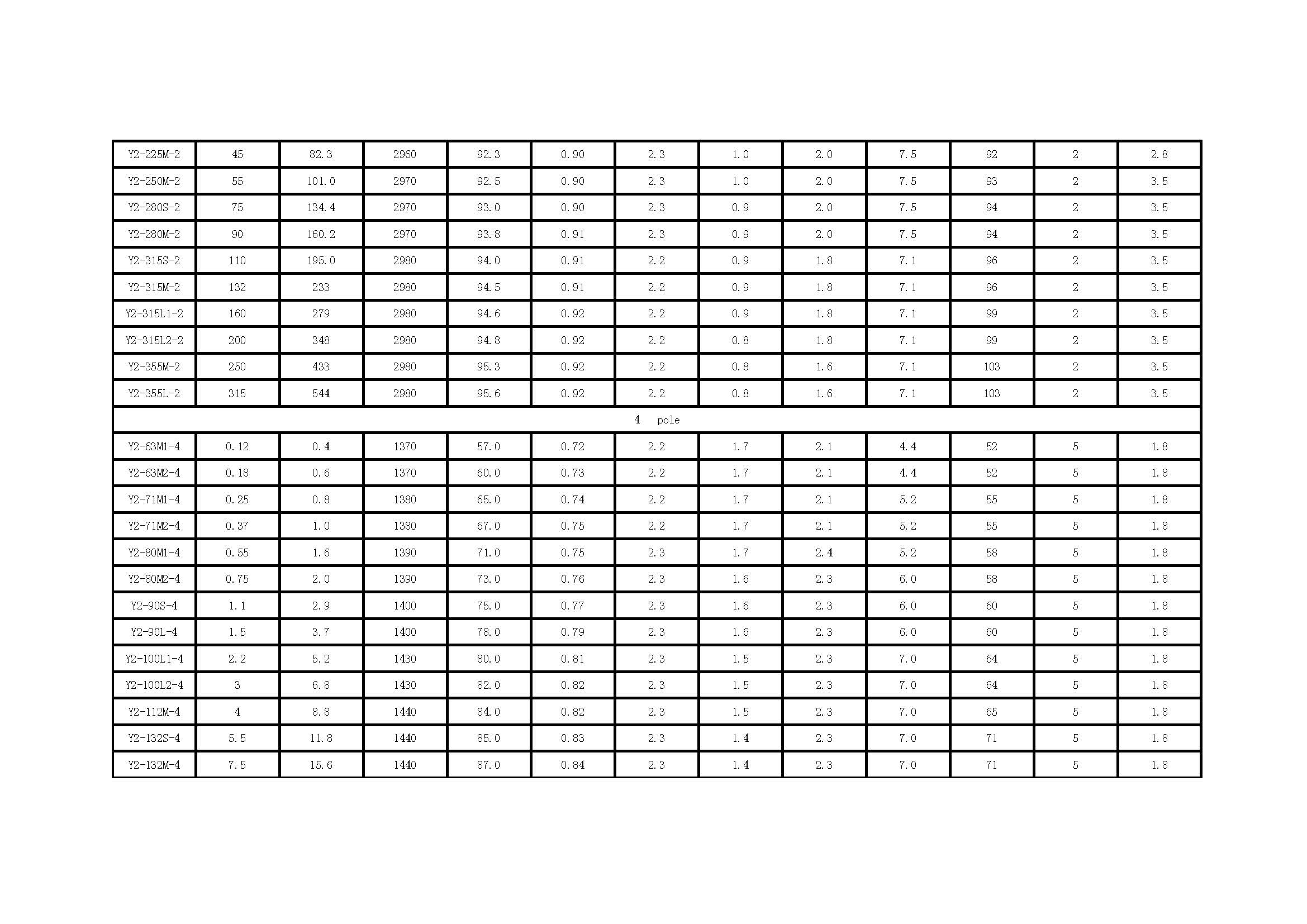 motor specification